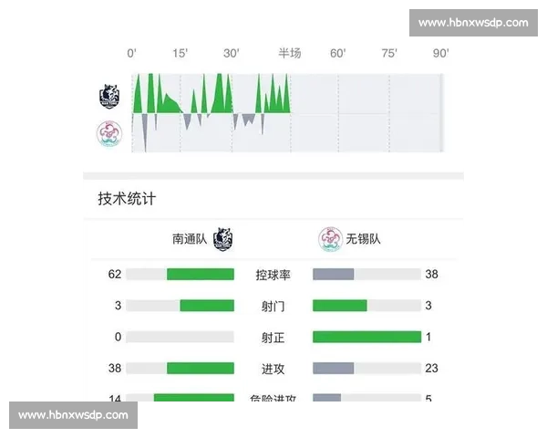 苏超终局之战将至！南通 VS 泰州谁主沉浮